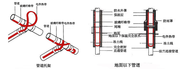 電伴熱帶管道、孔板接線圖